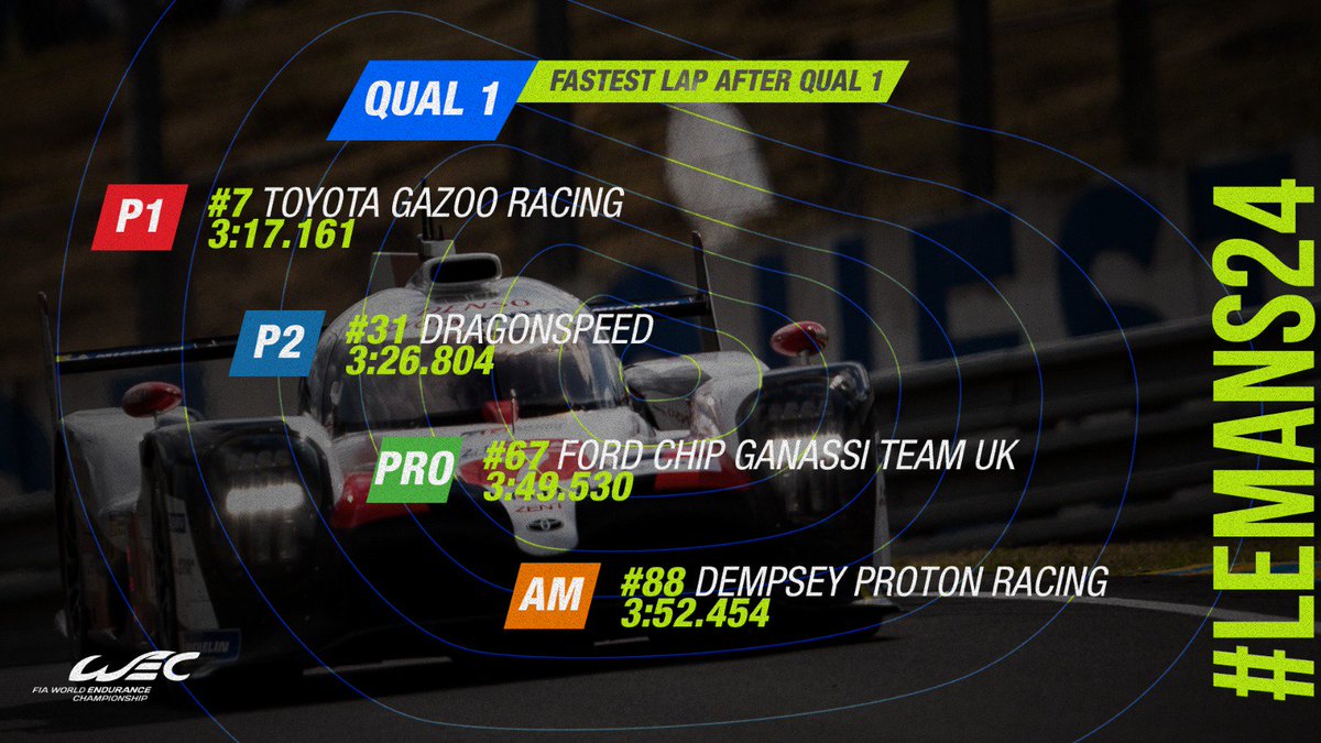 24h Le Mans 2019 Q2 after Q1