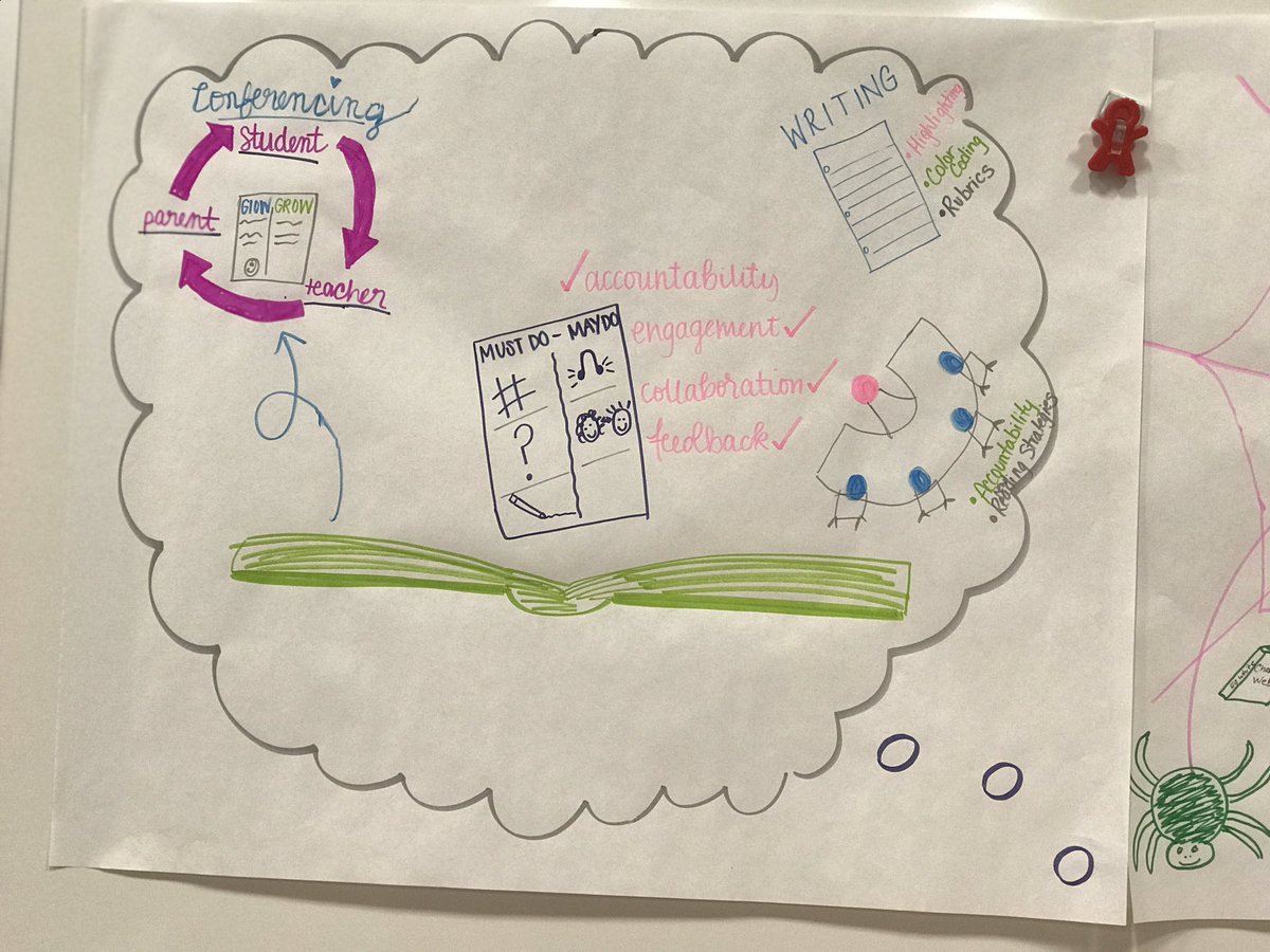 Teachers collaborating during the <a href="/ELAcoaches/">LPS_iCoach</a> Literacy Coach-Teacher Fellowship PD #teamwork #teachercollaboration <a href="/jensmithELA/">Jennifer Smith</a> @LindenSchoolsNJ <a href="/ClearyLPS/">Denise Cleary</a> @LPSSupt