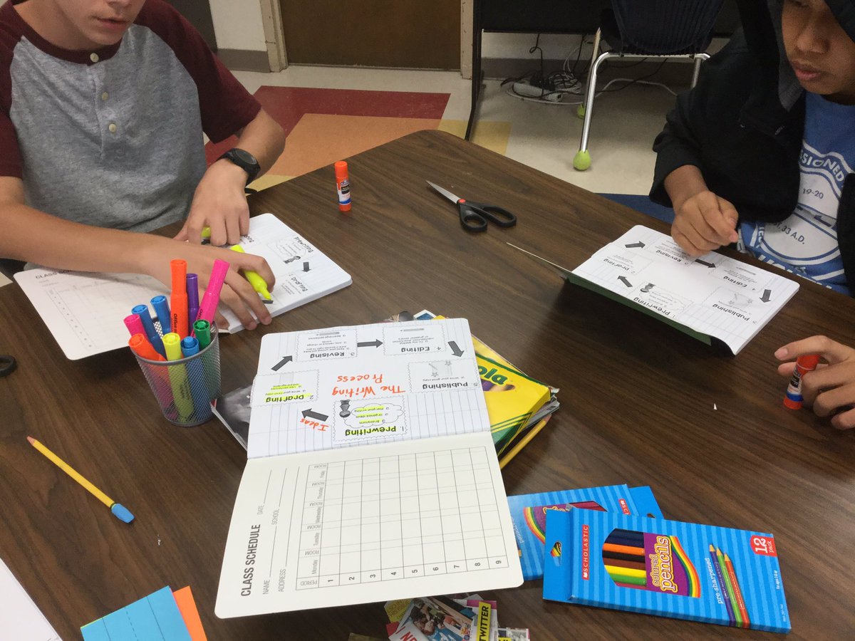 SandraEspi65's tweet photo. Preparing for prewriting @NISDPatNeff Newcomer Summer Academy βAll About Meβ character traits @NisdBILESL #ESL #NISDNewcomer2019 https://t.co/UBitfS4GNM