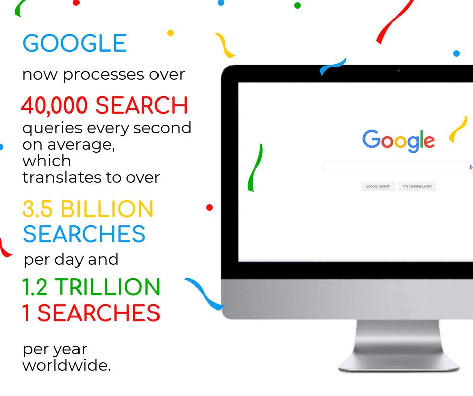 ObjectiveSeo's tweet image. Google now processes over 40.000 search queries every second on average,which translates to over 3.5 Billion searches per day and 1.2 Trillion searches per year worldwide.

#seo #google #search #digitalmarketing #socialmedia #digitalmarketing #business #ecommerce #seooptimization