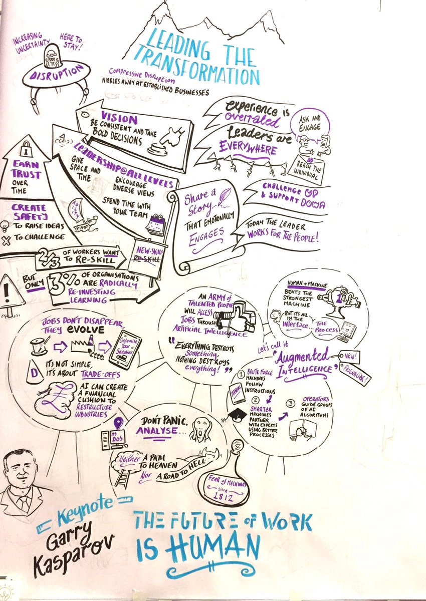 CIPD_SLB's tweet photo. An @inkythinking sketchnote on @Kasparov63 keynote on ‘The Future of Work is human’ at the #FesitvalofWork https://t.co/EWa4rRMwWz