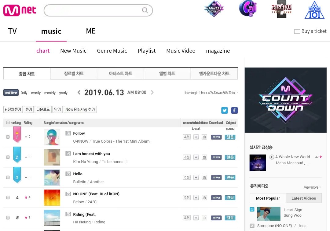 Mnet Chart Ranking