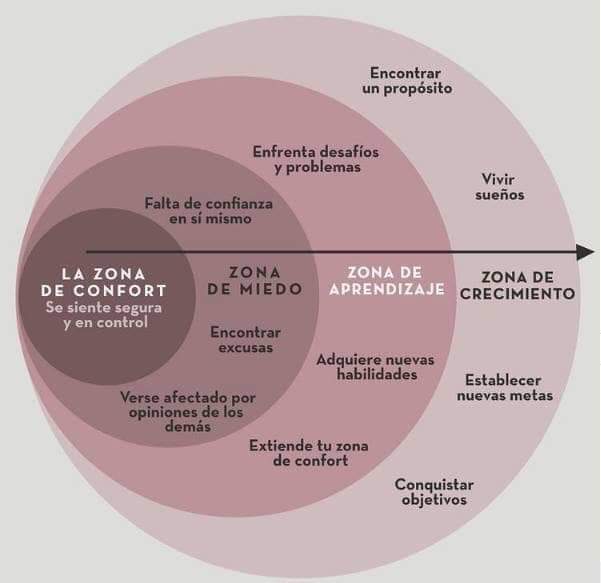 PsicoCoyoacan's tweet photo. al de ahí, y vive tus sueños! Te acompañamos?
https://t.co/G3Ga7YIhHj
#zonadeconfort #superacion #sueños #alcanzatussueños #terapia #psicoterapia #teacompañamos #autoestima #crecimiento #crecimientopersonal #miedos #angustias #aprendizaje #propositosdevida #gestalt https://t.co/snoAHIMnb5