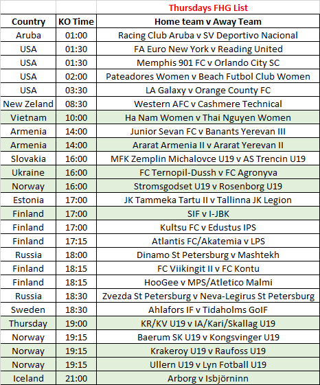🤷🏼‍♂️Thursdays FHG List.
🧙🏼‍♂️Games highlighted in light green are my personal favourite.
📊Inplays Posted On: @JeffoOneStats &amp; @JeffoOne 
🚩Corner Telegram: t.me/freejeffoteleg…
❤️Likes and Retweets appreciated as always!