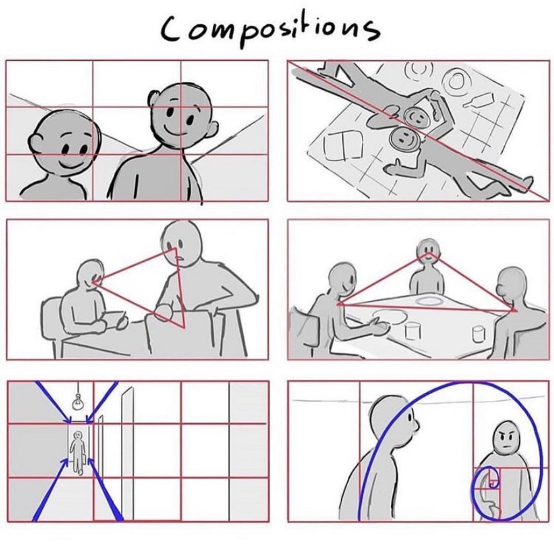 IWantPlanA's tweet photo. Composition is incredibly important. #Learn #Composition #Film #Filmmaking #IWantPlanA https://t.co/y8wUfD4EeJ
