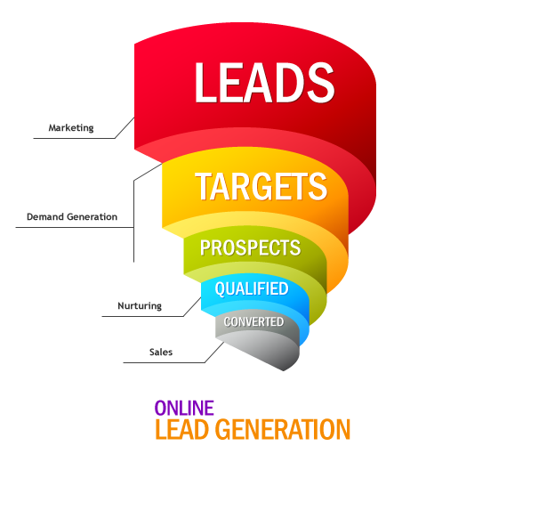InderdeepW's tweet photo. Lead Generation is the best way to get more conversions
#digitalmarketing #migshoppe #digitalindia #seo #digitalmarketingagency 
@Sandyka34144643 @SagarGayan @rk80176 @Ranjeet82134493 https://t.co/lzfMoecC4g
