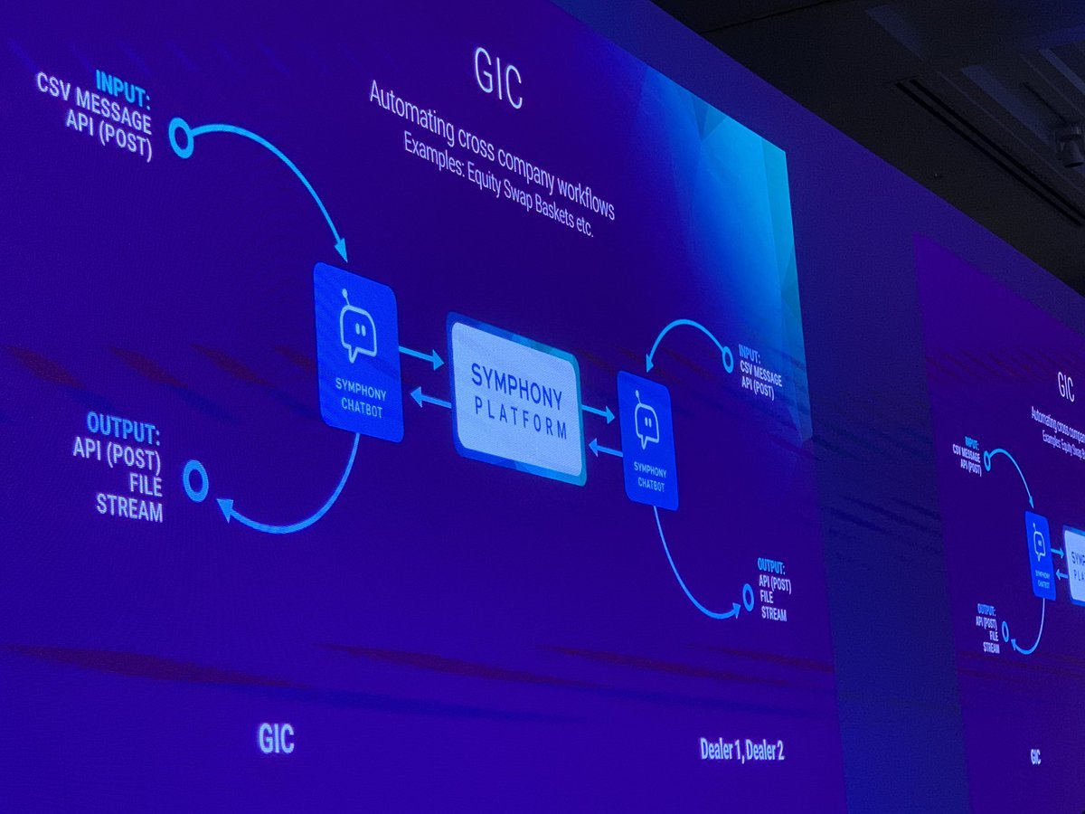 B2B extended enterprise integration between multiple counterparties using bots on Symphony’s secure communication platform! #innovate2019