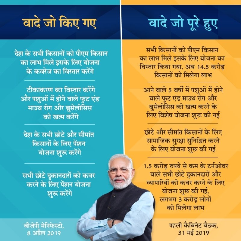 dralokpandeyBJP's tweet image. वादे जो किए गए: वादे जो पूरे हुए
@narendramodi जी का वन्दन अभिनन्दन
#ModiWelfareForAll