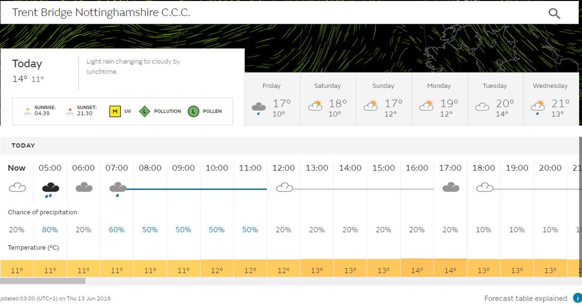 AndNeiCha's tweet photo. CMM Yes looks a decent price today. #CWC19 #INDvNZ https://t.co/q0j5SGpIVm