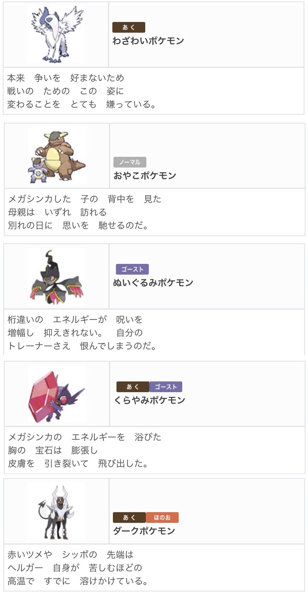 Nodata ポケモン ダイヤモンドパール以来やっていなかったがメガシンカしたポケモンの設定エグいな