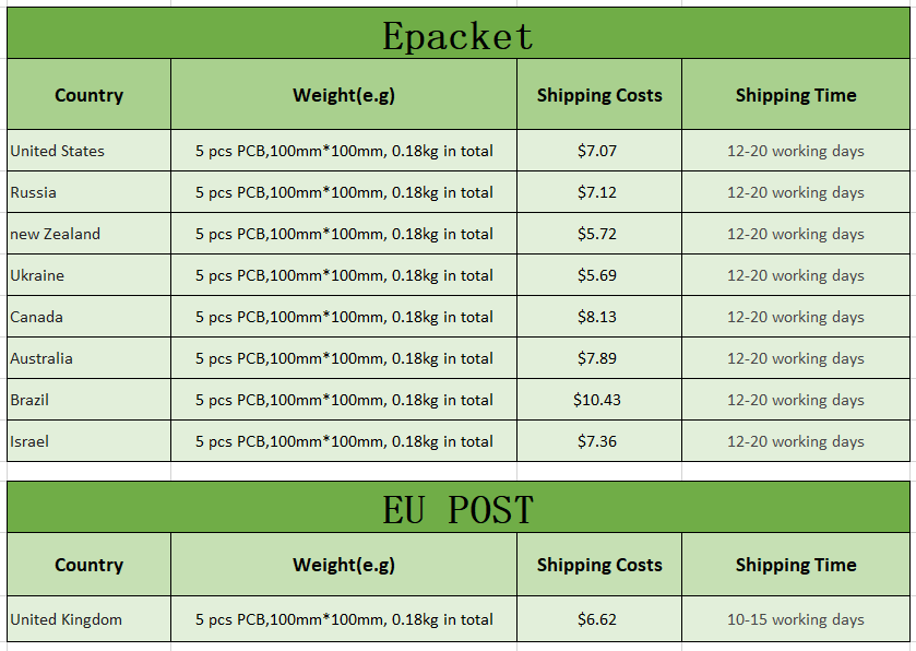 LocoPCB's tweet image. We hope to offer our customers more options to delivery their PCBs, today, LocoPCB has added new delivery methods: Epacket, cover 8 countries in total; And EU Post has covered a new country: United Kingdom. #LocoPCB #PCBmanufacturer