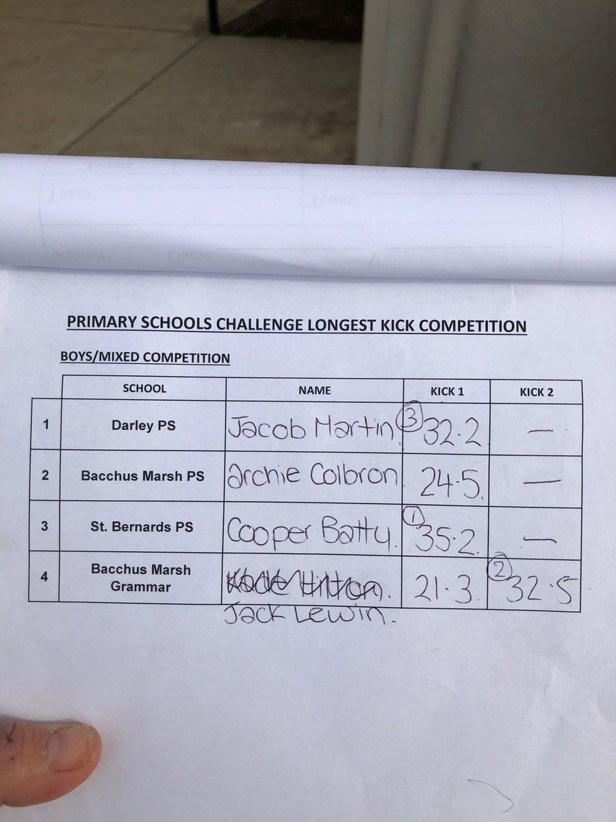 AFL Goldfields tweet media