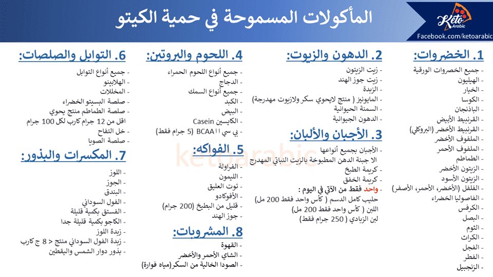 هل الفول السوداني مسموح في الكيتو