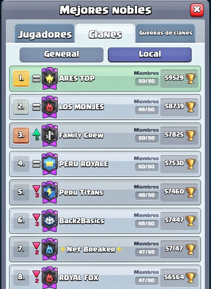 🙋🏻‍♂️🙋🏻‍♂️🙋🏻‍♂️
🚶🏻‍♂️🚶🏻‍♂️🚶🏻‍♂️
💪🏻💪🏻💪🏻
🏆🥇🏆🥇🏆🥇

#clashroyale #TopPeru #TopMundial #AresTop