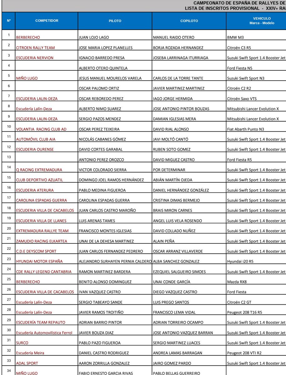 Listado de inscritos <a href="/LalinDeza/">Rali do Cocido - Disiclín</a> 
Suerte para los extremeños

#14# Víctor Colorado <a href="/QRacingExtrema/">Q Racing Extremadura</a> 
#20# <a href="/PacoMontes106/">Paco Montes</a> - <a href="/david_civic/">David Collado</a> del <a href="/team_ext/">EXTRallyeTeam</a> 

<a href="/FEDEXTREMEAUTO/">Fexa</a> <a href="/Rallye_ext/">Pilar Vallejo</a> <a href="/SuzukiIberica/">Suzuki Ibérica</a> <a href="/suzukimsport/">Equipo Suzuki</a> 
#RalidoCocido