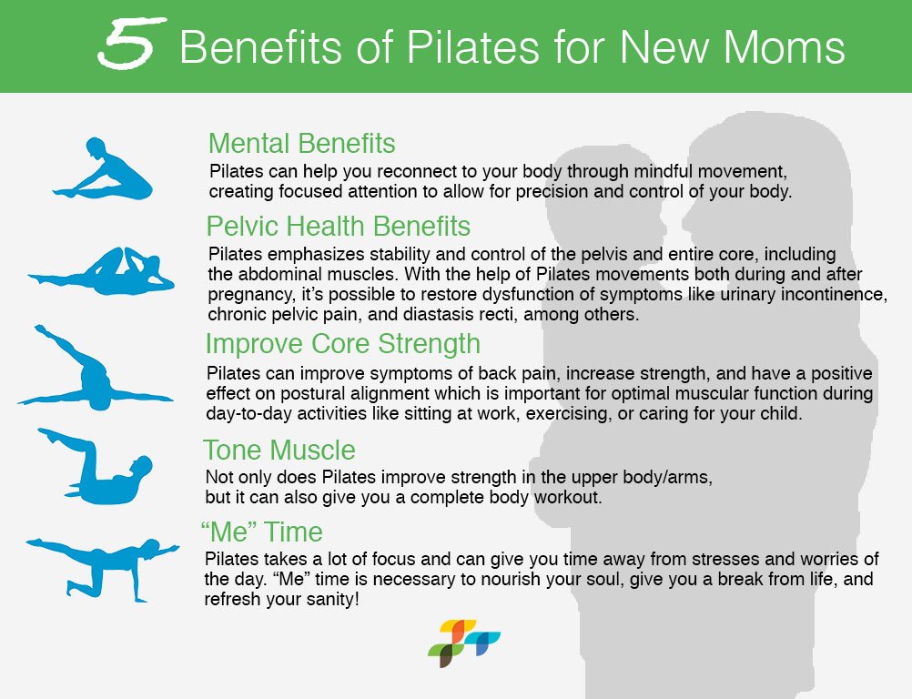 Dona10BCN's tweet photo. Los 5 beneficios del Pilates postparto para las nuevas mamis:
https://t.co/OUlW7SbkAo
#pilates #postparto #postanatal https://t.co/fjkAq4Spmx