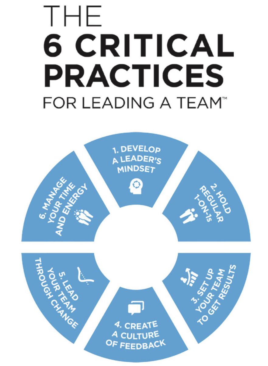 CemmgroupInfo's tweet image. What sets great leaders apart from mediocre ones? Among the most important distinctions: Great leaders carve out time to learn and practice new skills. Here are our top resources in six mission-critical areas to get you started. franklincovey.com/Solutions/6-Cr… #LeadershipDevelopment #6CP