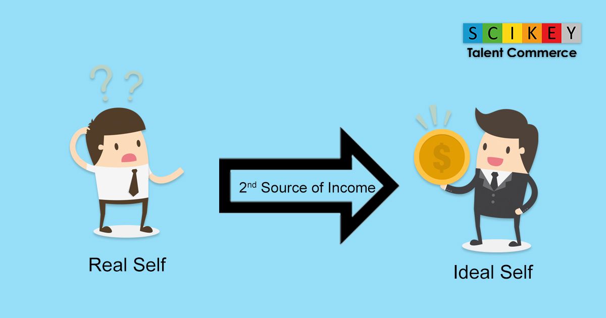 SCIKEY on Twitter "Real self is what you are right now & ideal self is