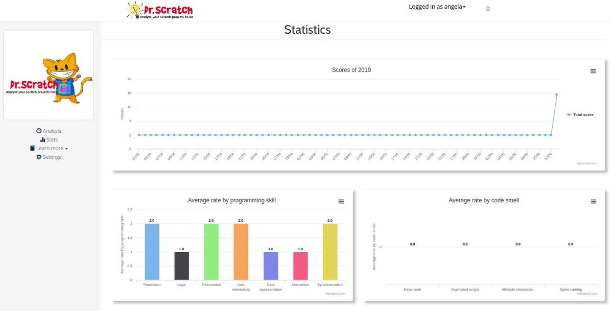 Dr. Scratch tweet media