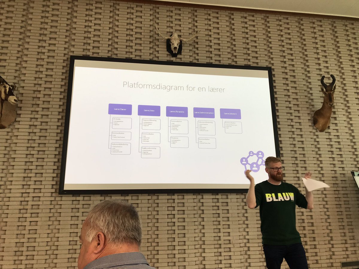 _EasyIQ's tweet image. Microsoft workshop og dialogmøde omkring Teams, Aula og sikkerhed. Hvad gøres bedst hvor? Oplæg og dialog til best practice i en omstillingstid. @mortenovesen @katjaborregaard #skolechat #aula #easyiq #relevant