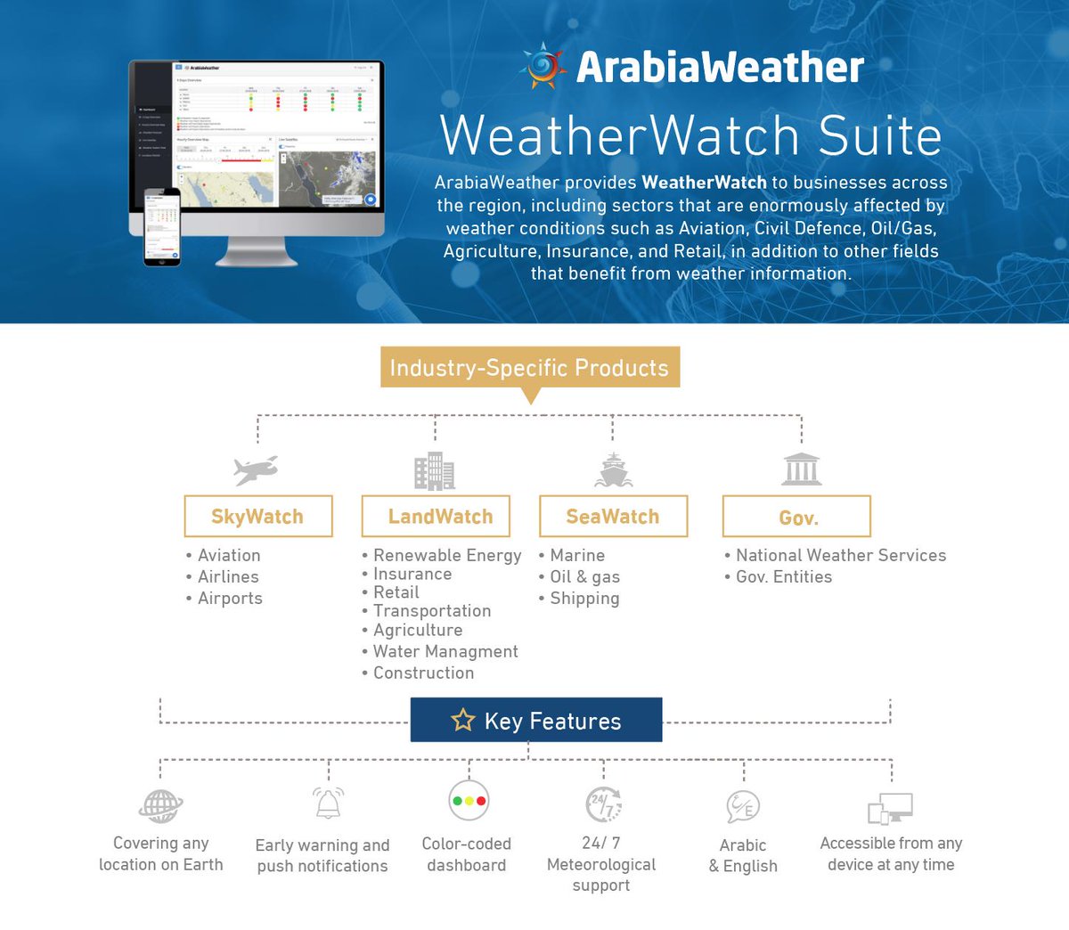ArabiaWeather Corporate tweet media