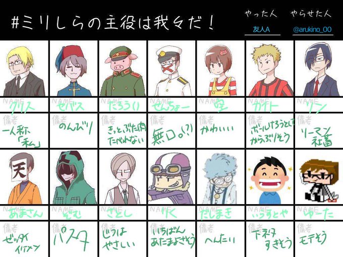 ミリしらの主役は我々だのtwitterイラスト検索結果 古い順