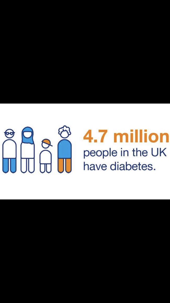 One in 15 of us live with diabetes. That’s 4.7 million people in the UK – more than cancer and dementia combined. Including 1 million people who don’t even know they have diabetes.
You probably know lots of people who are living with diabetes. #DiabetesAwarenessWeek