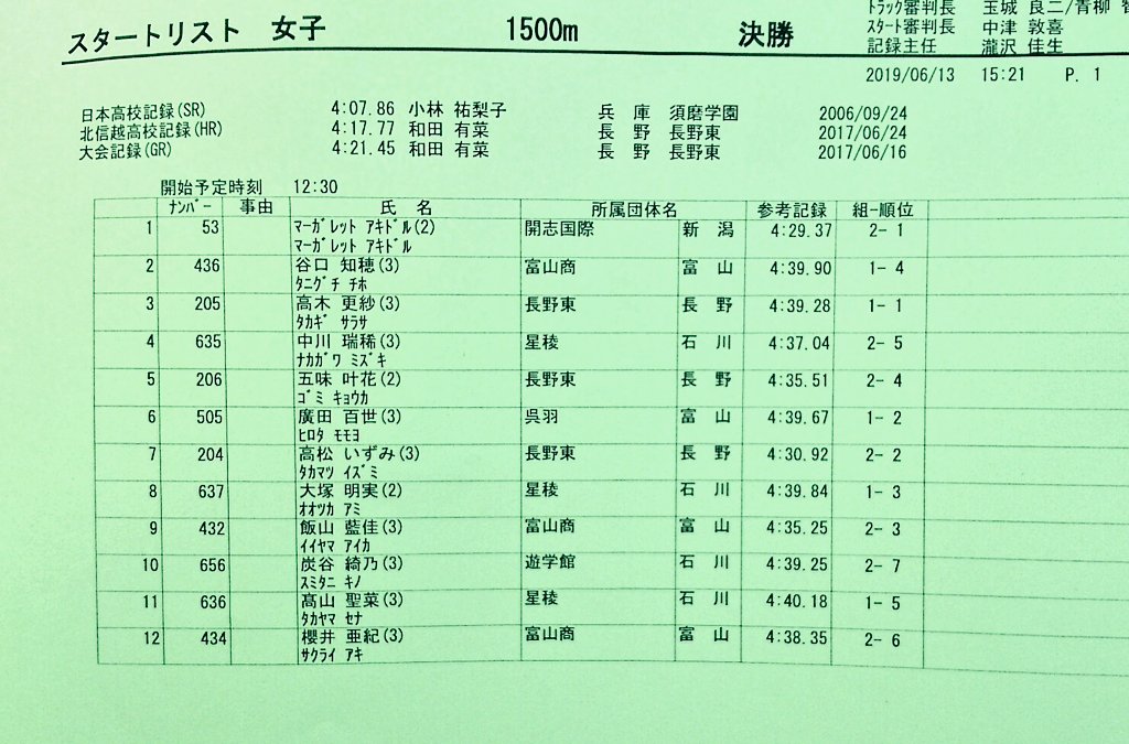 信越 2019 北 陸上 高校 総体