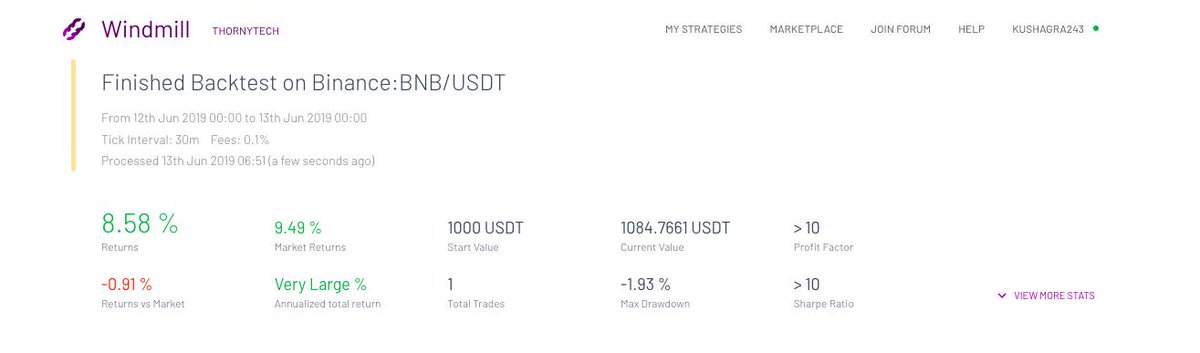 officialmudrex's tweet photo. Last nite on @officialmudrex Marketplace. $BNB trade returns on one of our most popular strategy
#crypto #cryptocurrency #blockchain #cryptonews #trading #cryptocurrencies #investment #cryptotrading #investing #business #coinbase #forextrader #binance #hodlGang https://t.co/KymwKbAKTt