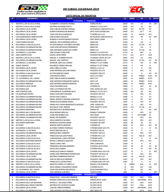 FaaOficial's tweet photo. 📌Publicada la lista oficial de inscritos para la #SubidaColmenar #CampeonatoAndalucíaMontaña
Descargátela en https://t.co/eedN5nMv3Y… https://t.co/X26Vss4neL