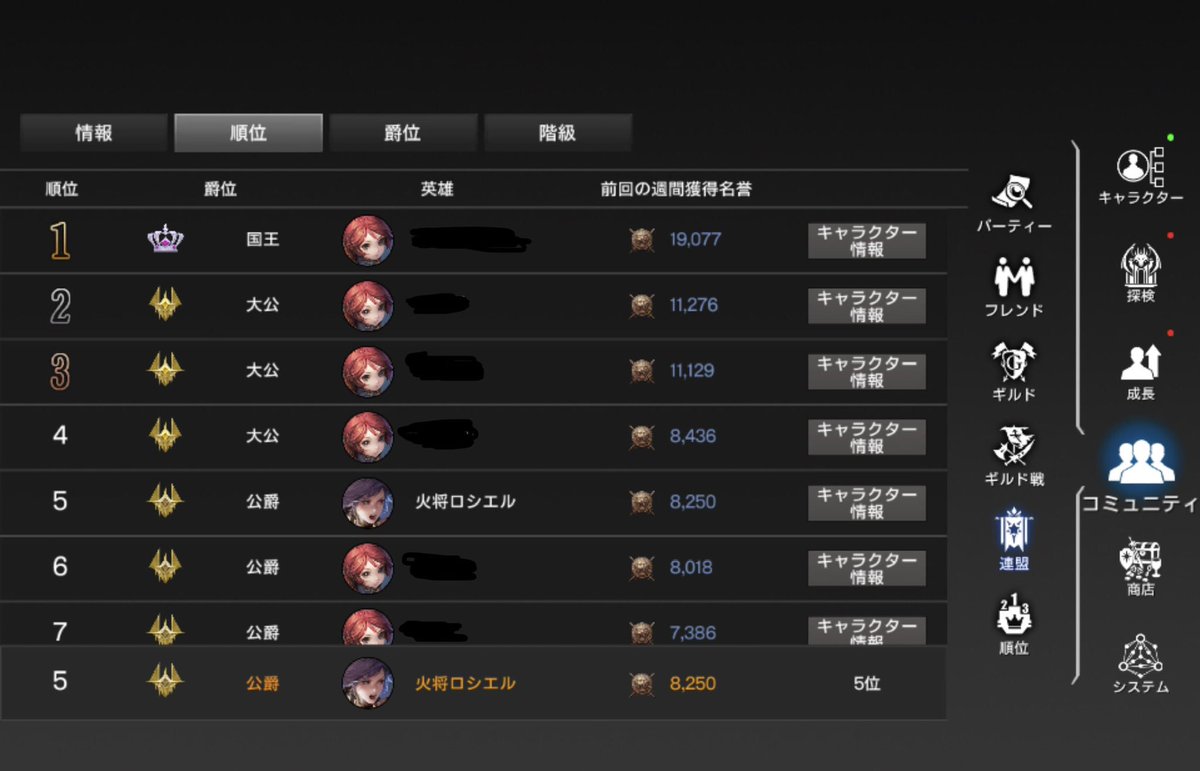 火将ロシエル 弱々ですが ヴェンデッタでドラやってたらランキング入ってた そして連盟ランキングは5位で頭に輝くマークが 戦闘力は今こんな感じ 新しいコスチュームが好きすぎる ヴェンデッタ Vendetta Mmo ベルザブ イージス T Co