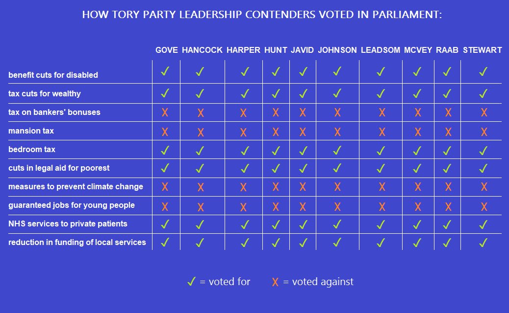 lwrgwladys's tweet photo. @RoryStewartUK Much of a muchness. https://t.co/kdTbyTAVrF