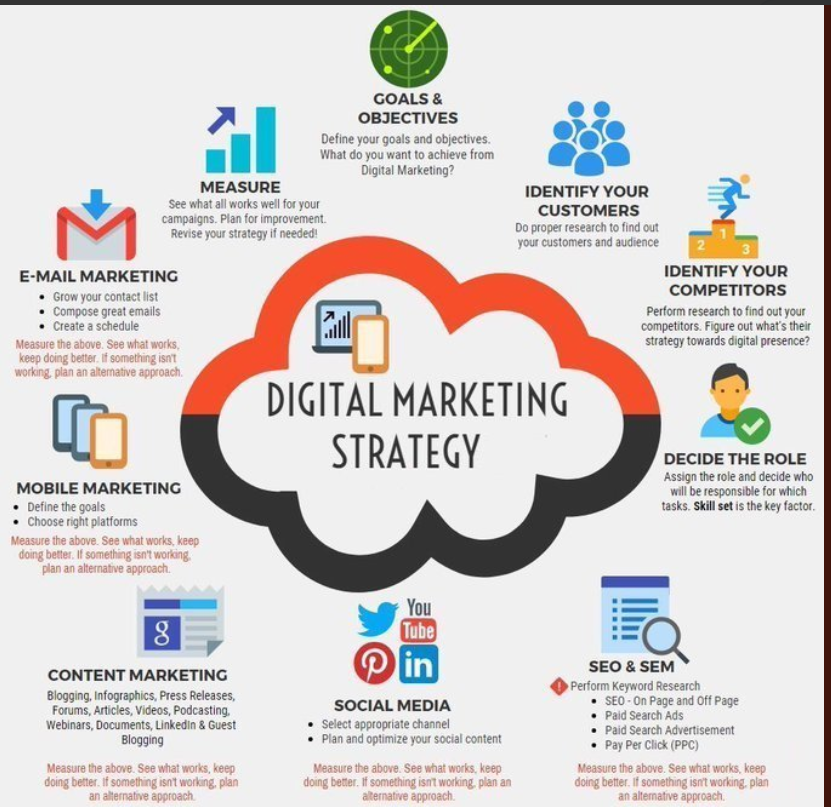viratel_in's tweet photo. Effective #DigitalMarketing strategy for every business! 
Follow @viratel_in for constant updates and the best digital marketing services in Delhi NCR!
#digital #marketing #tech #business #socialmediamarketing  #socialmediapromotion #google #seo #ThursdayThoughts https://t.co/8j2yBnZRUu
