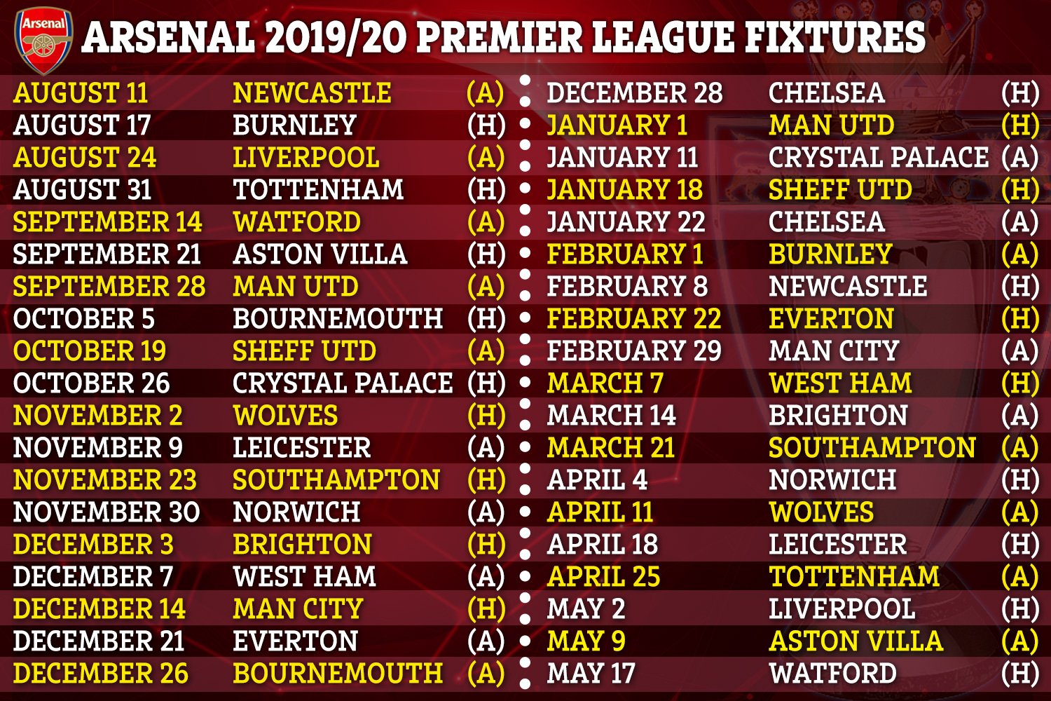 2021 20 Premier League fixtures Full schedule for Arsenal  