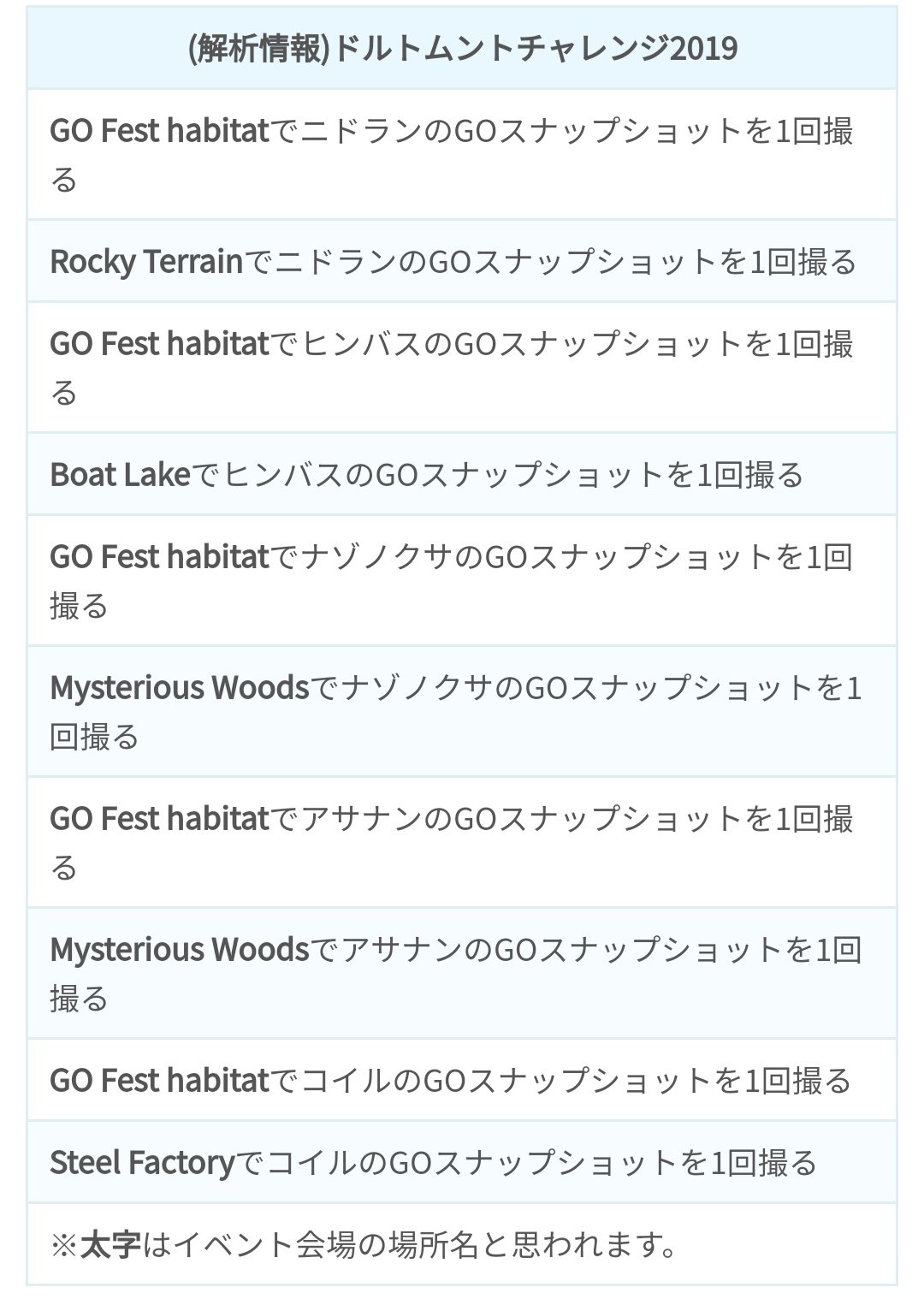 ポケモンgo攻略 Twitter Search Twitter