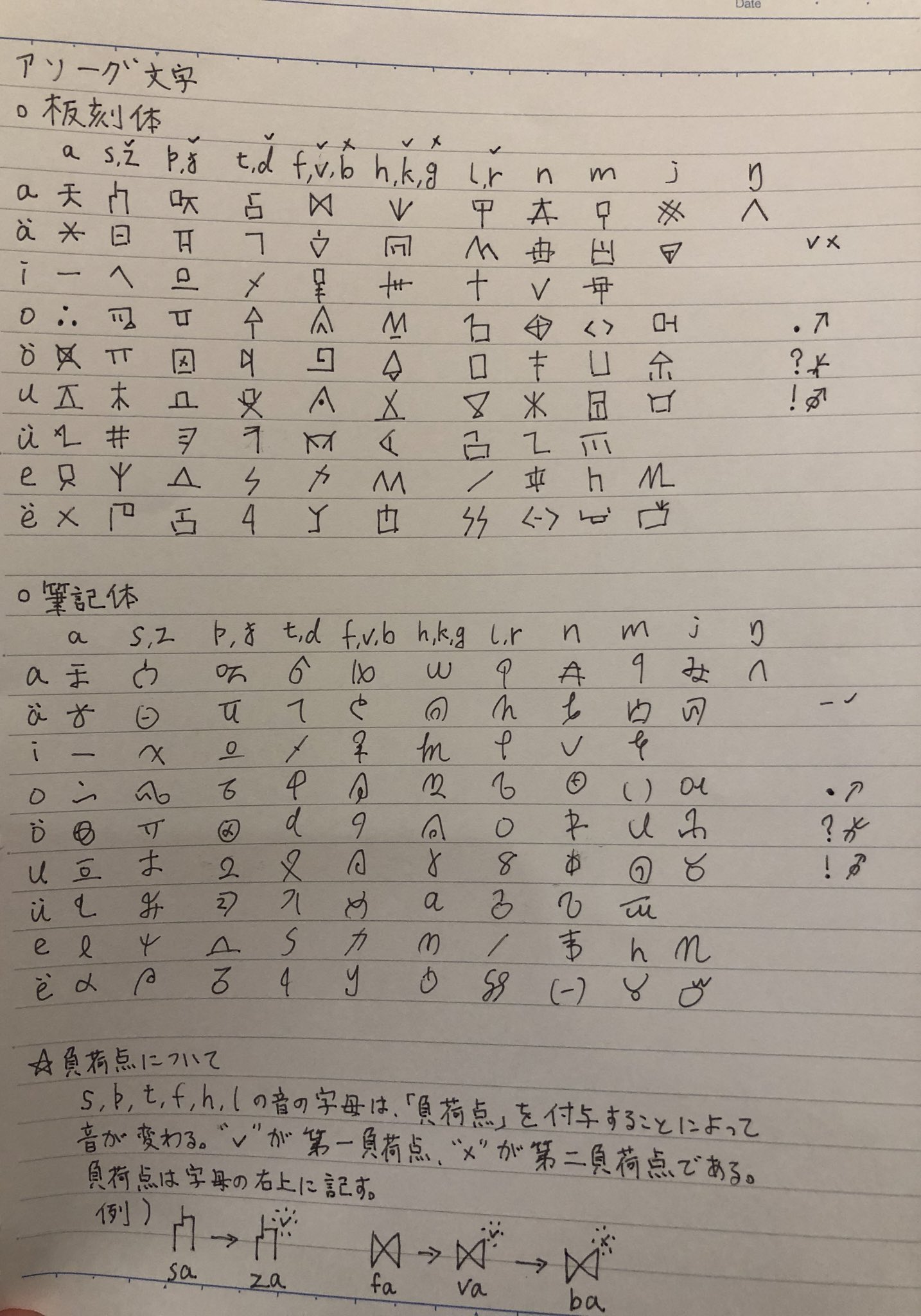 Twitter এ 苍山 Aoyama アソーグ文字 板刻体と筆記体のまとめです とりあえずこれ見ればミザソーグ語を完璧に筆記できるようになるよ T Co Pgmad7xalg ট ইট র