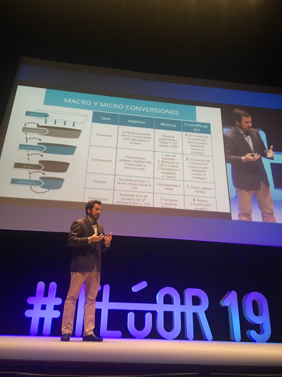 Analiza, no describas lo que ves en las métricas <a href="/tristanelosegui/">Tristán Elósegui</a> en #Fluor19 #analitica #MarketingDigital