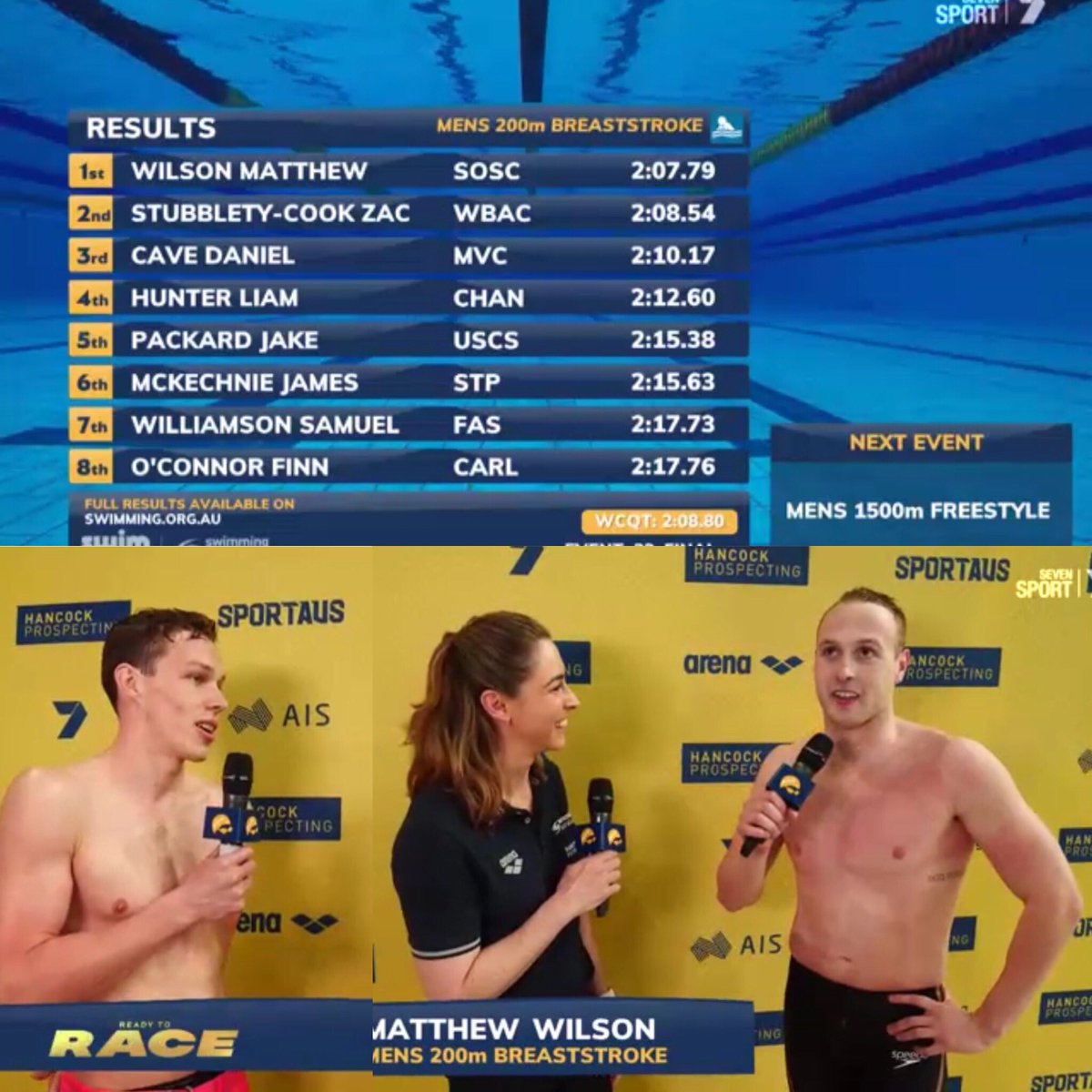 hansonmedia's tweet photo. Under world record pace for 175m SOPAC’s @Matt_wilson_28 narrowly outside the WR and CR in a brave performance to clock 2:07.79 ahead of fast finishing Zac Stubblety-Cook 2:08.54 and Daniel Cave 2:10.17 @speedo @SpeedoAus @SpeedoUSA @asctaMULTIMEDIA #readytorace #WorldTrials https://t.co/nRomBJF9Uu