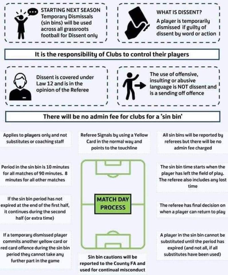 SIN BINS | Remember, Sin Bins are coming into the league from the 2019/2020 season! Take a look at the graphic below to get an idea of how this will work! ⬇️