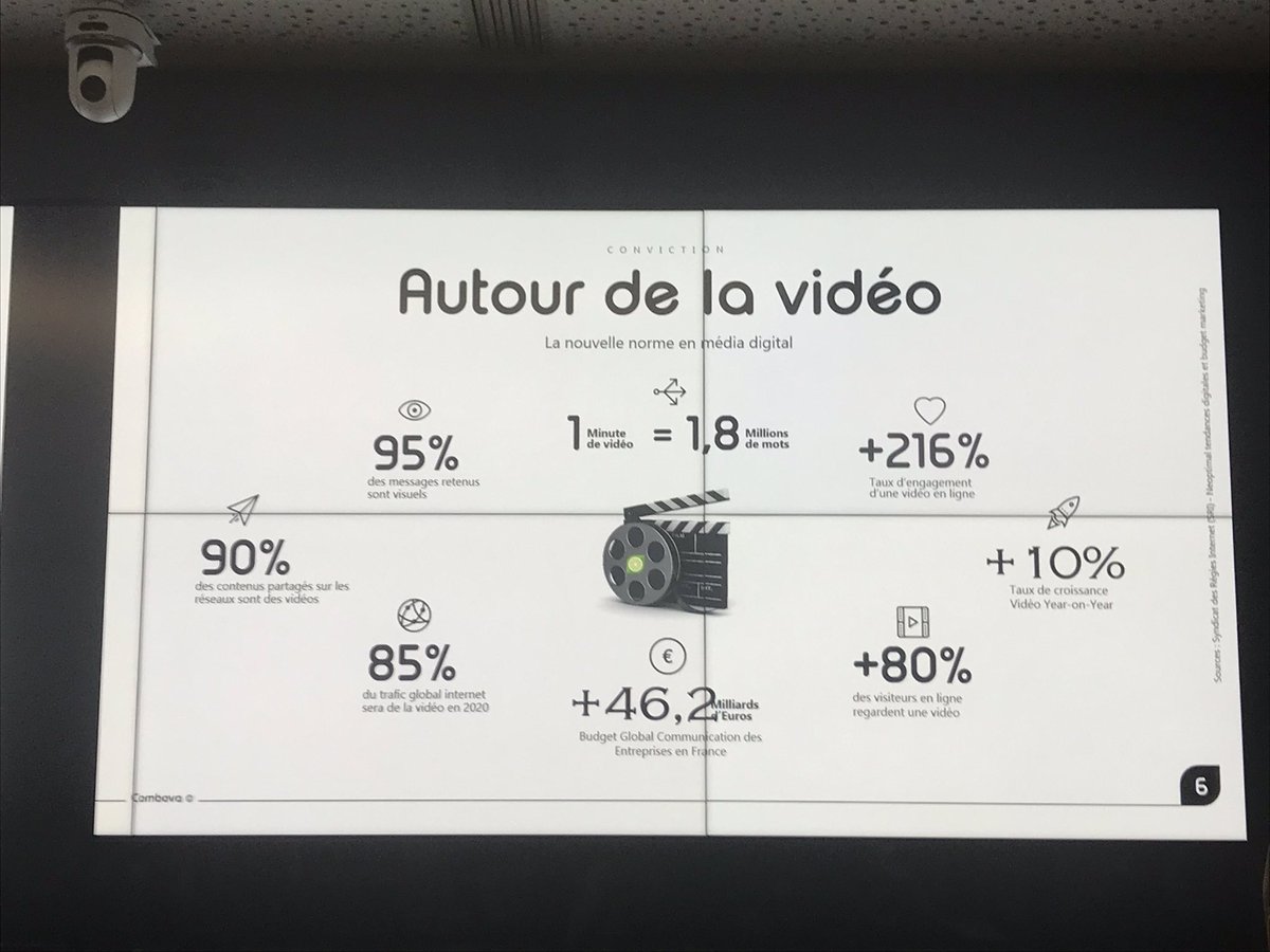 Regarder une vidéo de 2 min , c est comme lire un livre de plus de 1 million de mots : agence combova #BToBdigital <a href="/traissac1/">thomas traissac</a> <a href="/sandrinenguyen2/">sandrine.nguyen@orange.com</a>