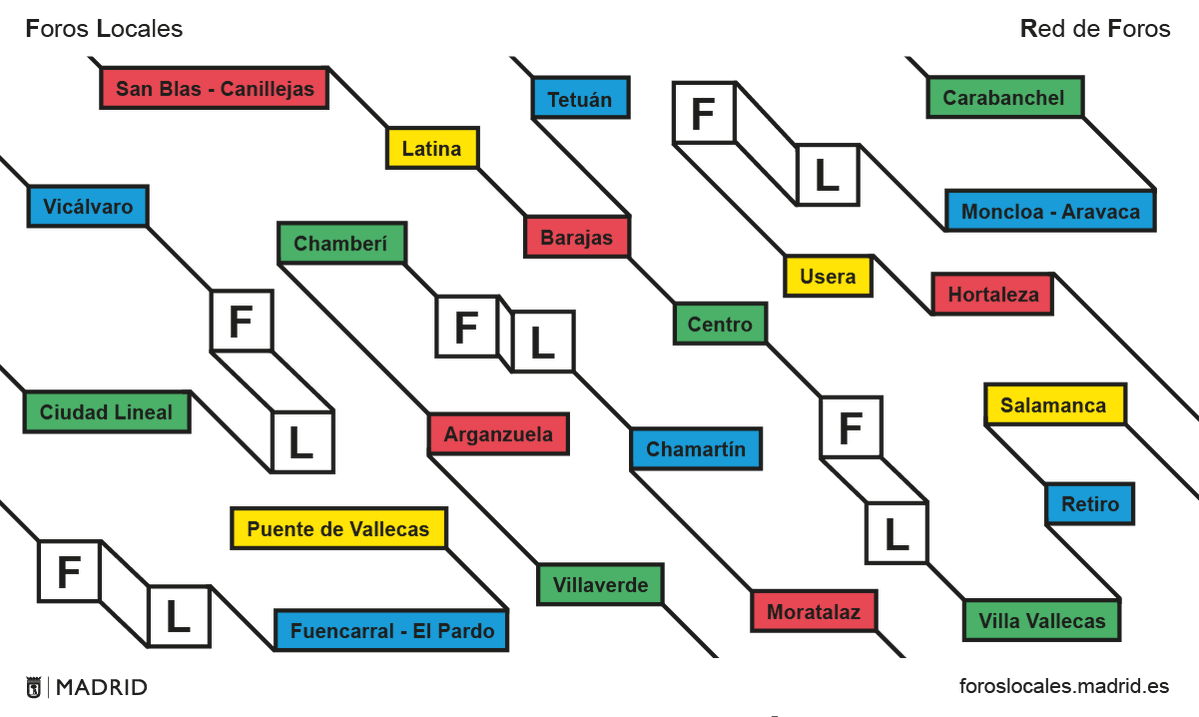 ¡Buenos días! Como el 15 de junio es inhábil, el plazo de inscripción en los <a href="/ForosLocales/">Foros Locales de Madrid</a> se amplía hasta el lunes 17 . 

Puedes inscribirte online:
📲 sede.madrid.es/portal/site/tr… … …

📍 En tu Junta del distrito:
madrid.es/portales/munim… … …