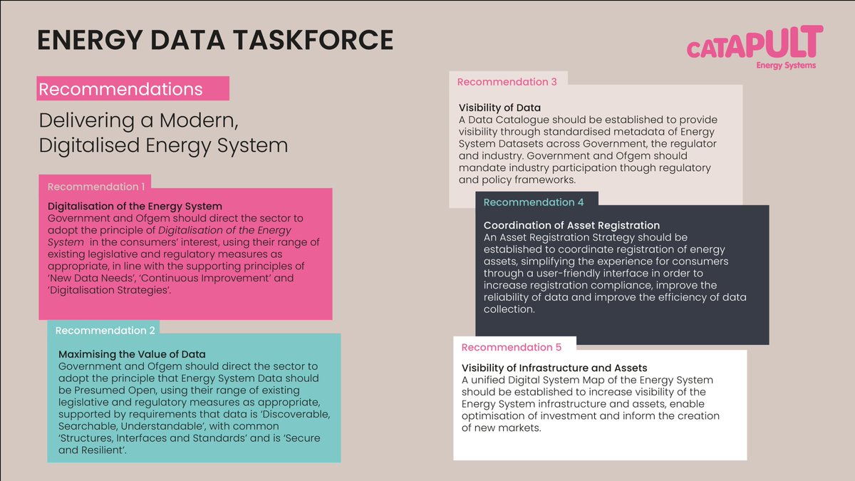 EnergySysCat's tweet photo. The Energy Data Taskforce is today announcing 5 recommendations to modernise the UK energy system and drive a #NetZero carbon future via an integrated data &amp; digital strategy across the sector to the benefit of consumers. 
https://t.co/BKF0XTk9kf
@beisgovuk @ofgem @innovateuk https://t.co/Ko3UeRfmMt