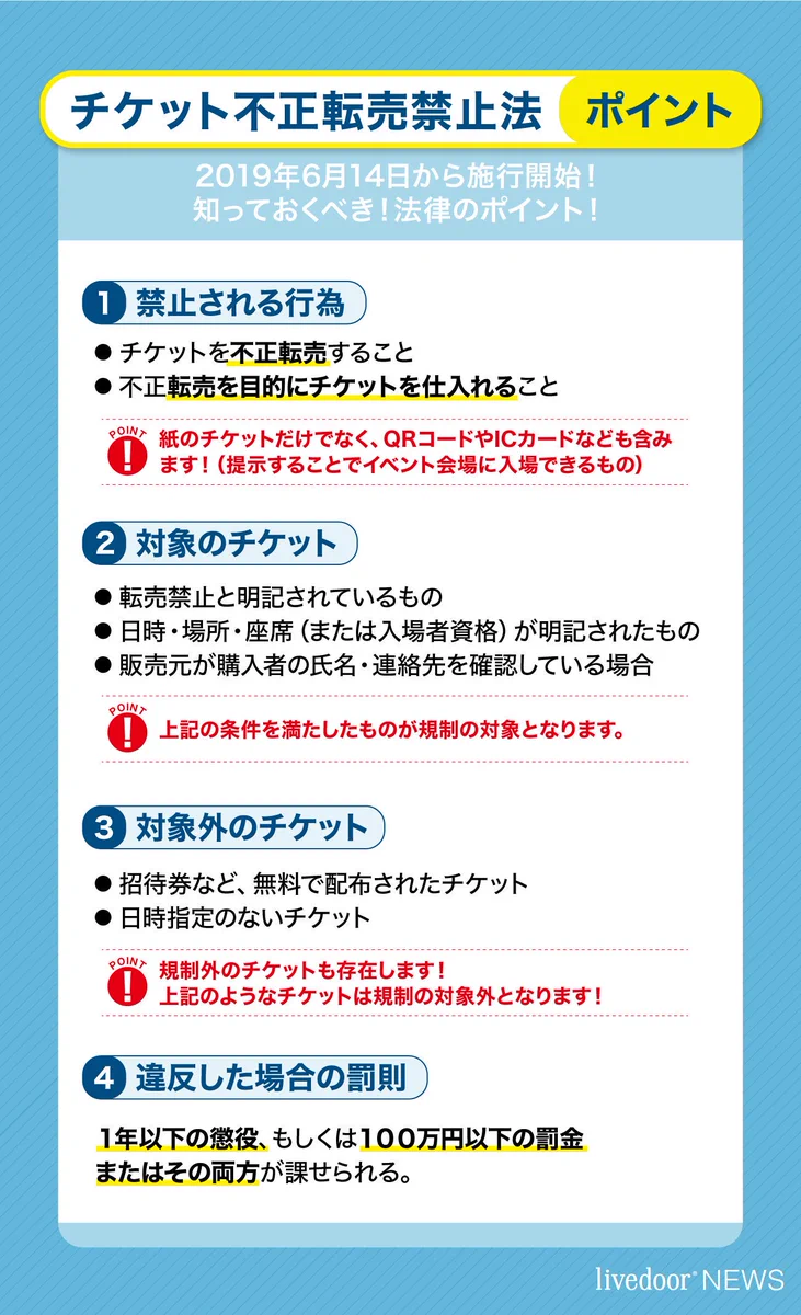 転売屋終了？チケット不正転売禁止法が施行へ！