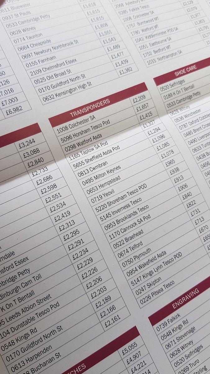 trigger0806's tweet photo. Beaten to first place by Colchester. Pretty annoyed but still a good result 
@jamesarnold8989 @JamesTCobbler 
#2ndplace https://t.co/67EH87sSY4