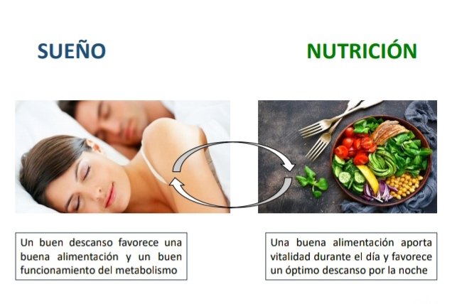 Laura Isabel Arranz در توییتر "Cuidar tu sueño y descanso te ayuda a comer  mejor y comer saludablemente te ayuda a dormir mejor 🍽😴 #nutricion xa  mejorar #sueño #salud #dormir #comer… https://t.co/yQWibpKGGO"