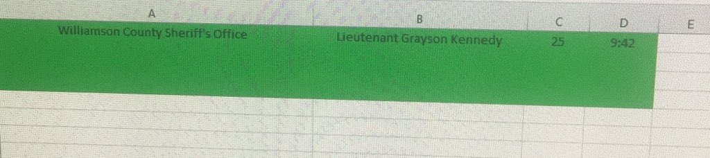 LivePD_LEOs's tweet photo. Your #LivePD #Episode212 officer of the night nomination chart: https://t.co/E6mjMaNkur