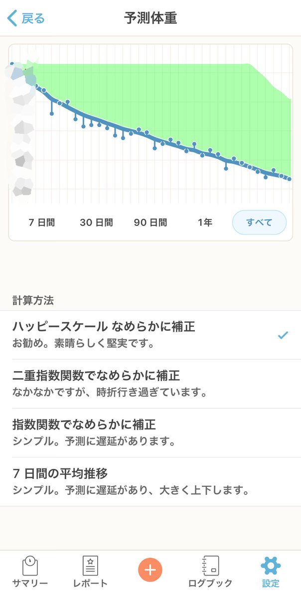 なちゅ On Twitter ダイエットを始めて1ヶ月たって グラフやデータがとにかく見やすいアプリを探しまくってappストアの体重アプリほぼ全てを試したんだけど どれも一長一短でぐぬぬ ってなってたんだよねー めっちゃすごいのみつけたわー やったー これで捗る