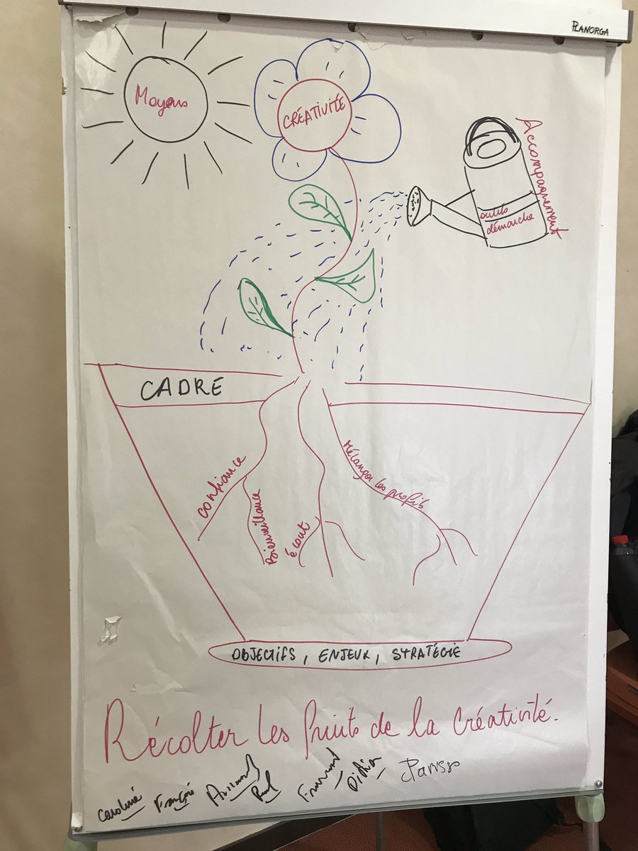 embouniol's tweet photo. #ISC49 | La créativité c’est solliciter le pouvoir créatif 😉 merci pour ce World Café animé 👍par @fguerineau et la #team ❣️🚀 @ATechnopole #forceducollectif https://t.co/Tp80q41ia9