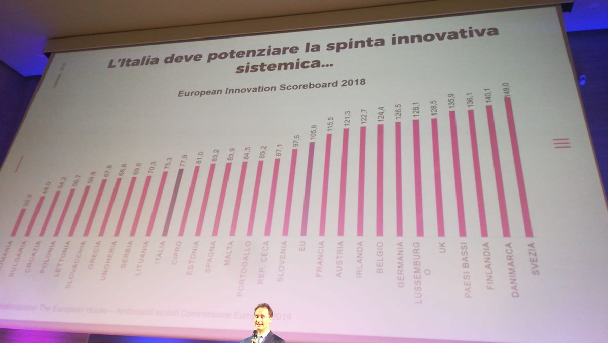 Come l’AI sta rivoluzionando il modo di fare impresa: le sfide per il sistema-Paese, i modelli di business e il mercato del lavoro.
Pio Parma, Senior Consultant Area Scenari e Intelligence, The European House – Ambrosetti #PMI #industria40 #tecnologie #digitaltransformation #AI