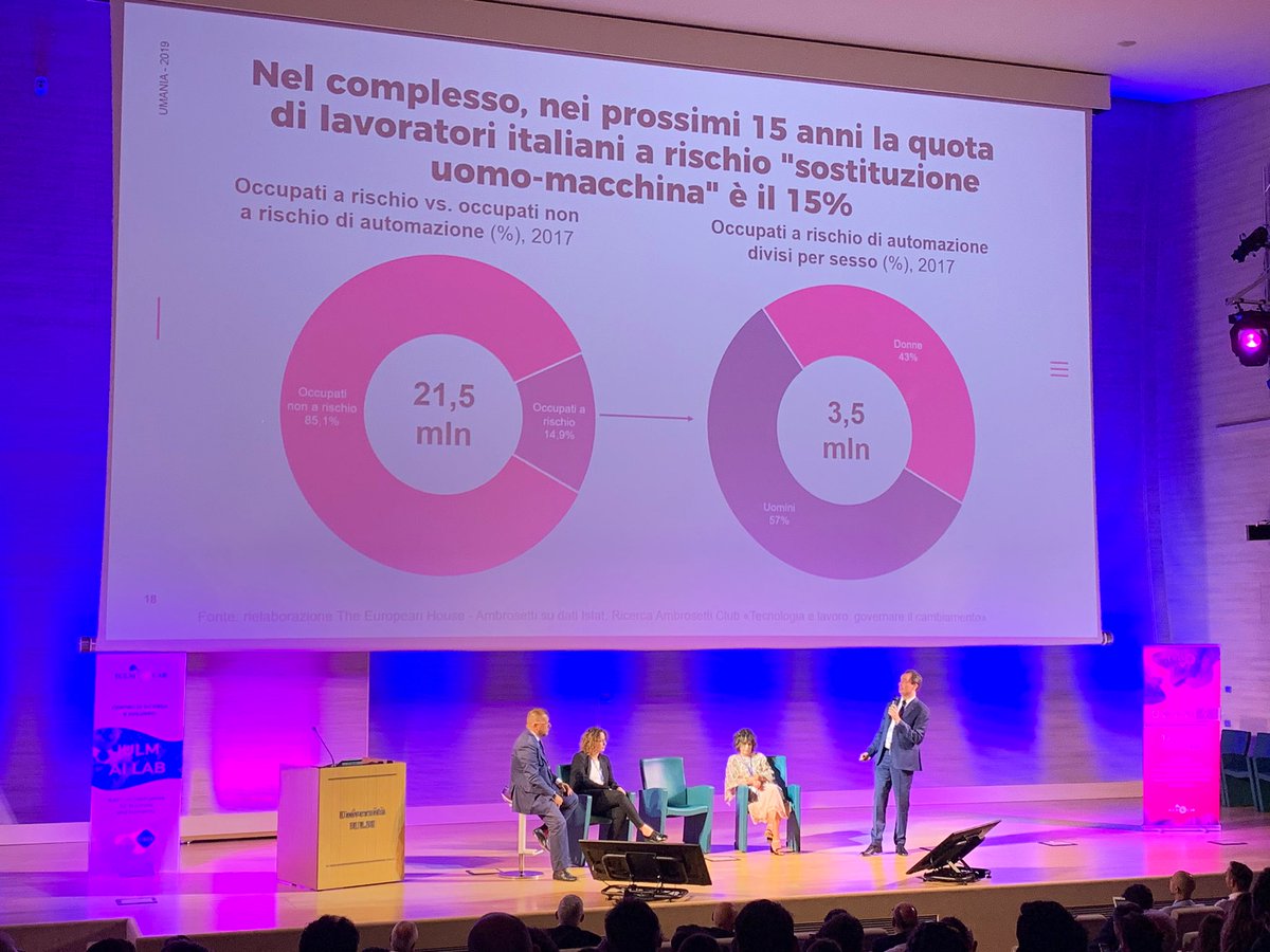 15% è la quota di lavoratori italiani a rischio “sostituzione uomo-macchina”: questa la stima di <a href="/Ambrosetti_/">The European House - Ambrosetti</a>. Sul palco di #UMANIA Pio Parma, senior consultant Area Scenari e Intelligence. Creatività e intelligenza emotiva saranno skill sempre più importanti
#IULM #IULMAILAB #AI